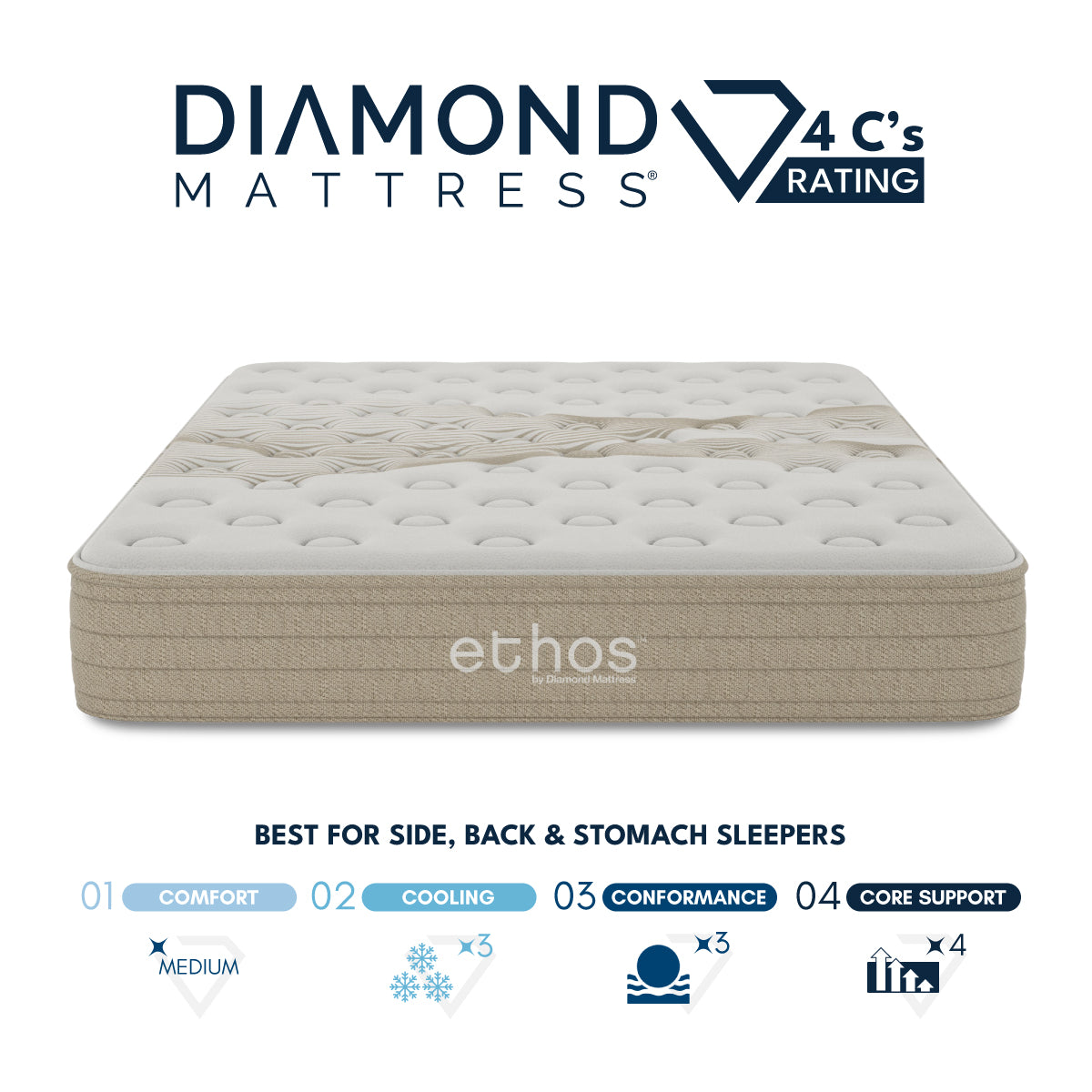 Eco-Friendly Comfort with Natural Materials | Ethos Hybrid Mattress