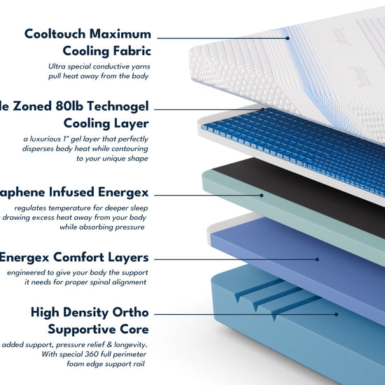 04 Pro Advanced All Foam.jpg