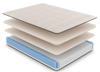 Ethos organic mattress exploded view