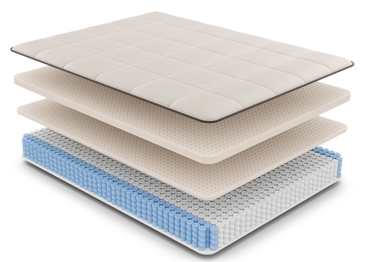 Ethos organic mattress exploded view