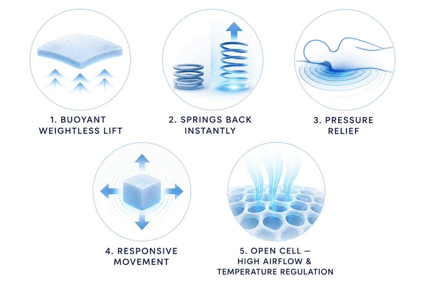 Air Response Foam — 5 Key Features