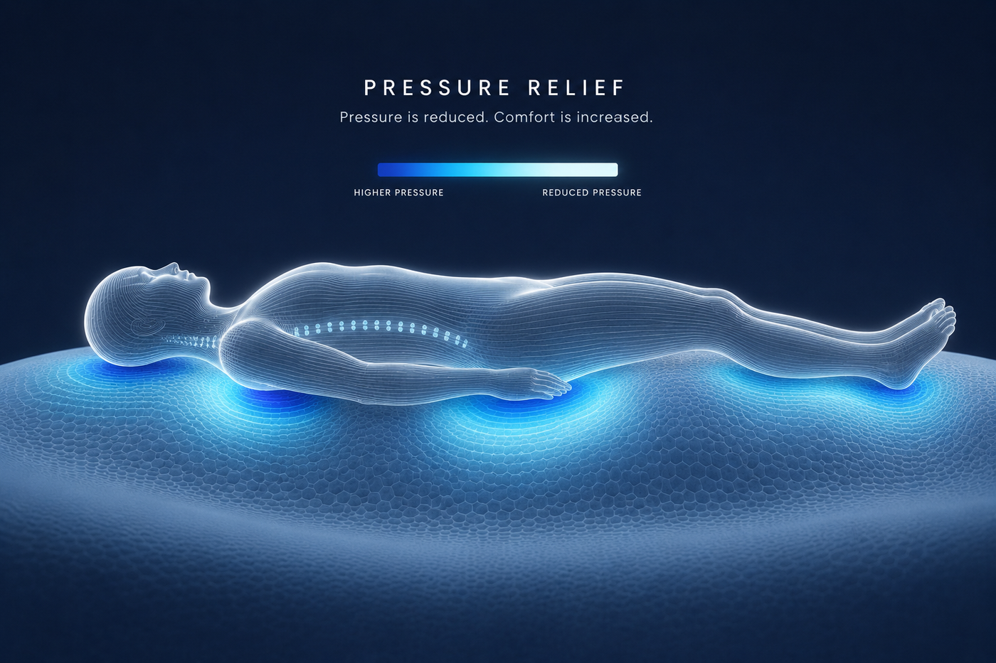 Pressure relief — cushions hips and shoulders exactly where it's needed
