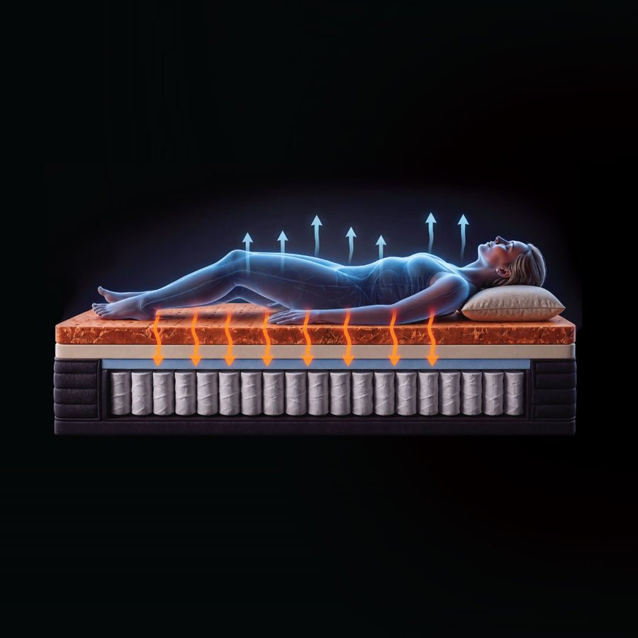 CONDUCTIVE