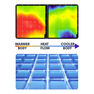 HIGH THERMAL CAPACITY