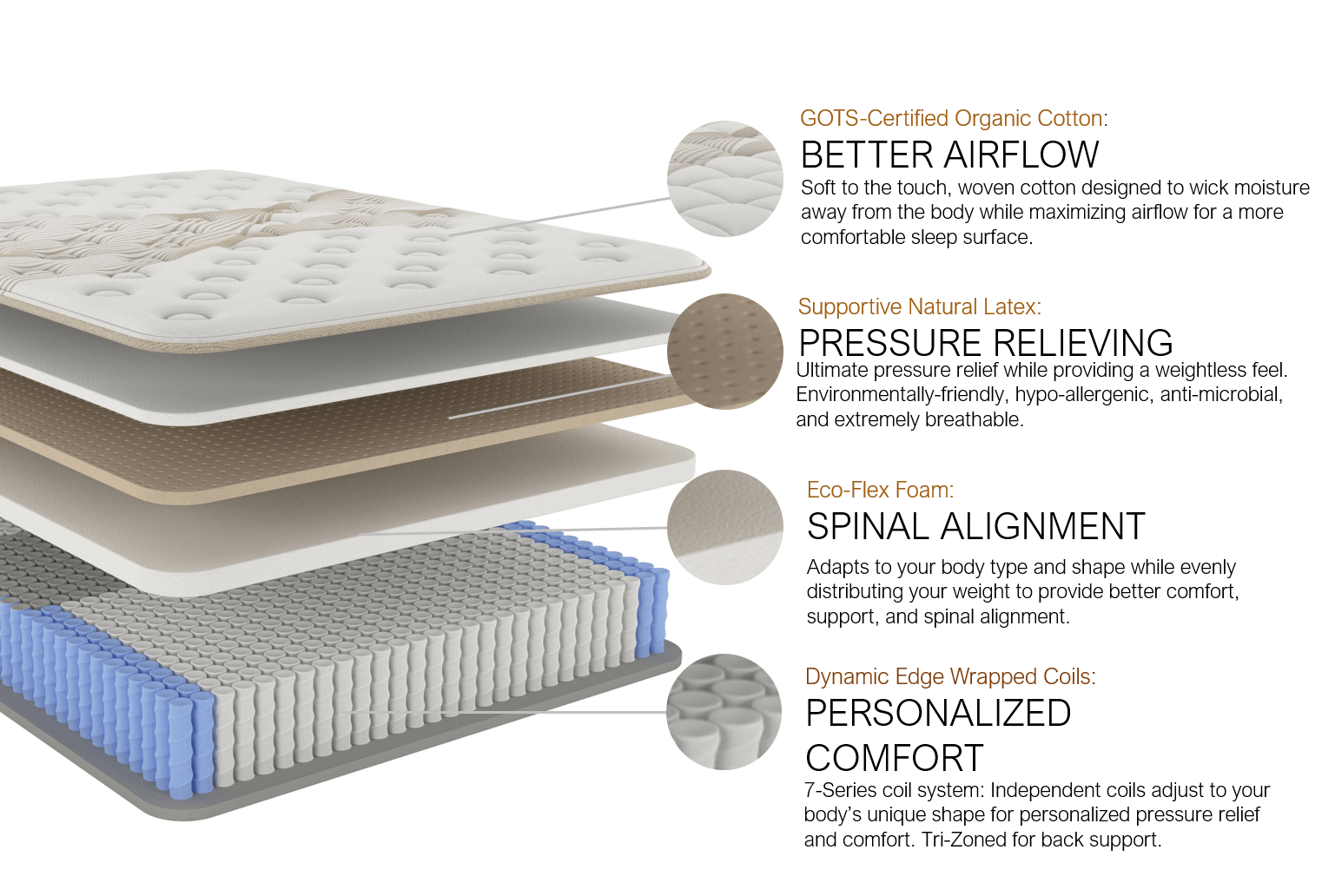 Ethos Cove Hybrid - Diamond Mattress Store